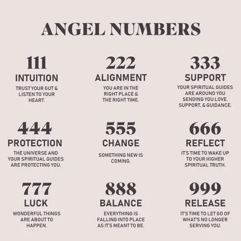 Angel number 111 - Ava Delora