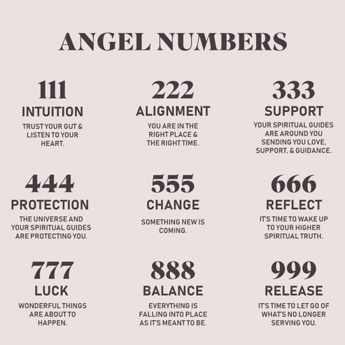 Angel number 111 - Ava Delora UK
